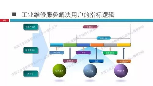 精彩ppt 工业4.0背景下的全优设备管理